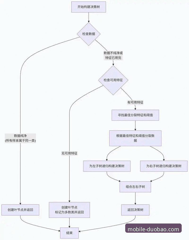 多宝体育平台注册教程下载难题全面解析：趋势、成因与高效解决方案