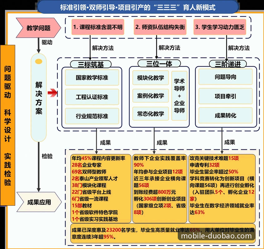 多宝体育APP下载的3大核心优势与2个前瞻性趋势分析